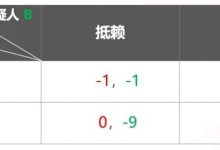 【EV扑克】关于扑克与博弈论 你需要知道这些!附实战秘籍-捕鱼中文站