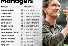 大发体育-瓜迪奥拉8年11月最长 阿尔特塔5年5月第二,大发助力你的致富之路!-捕鱼中文站