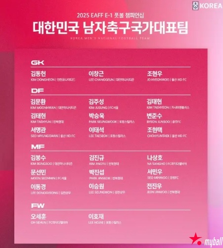 大发体育-首战中国队！韩国男足东亚杯名单，大发助力你的致富之路！