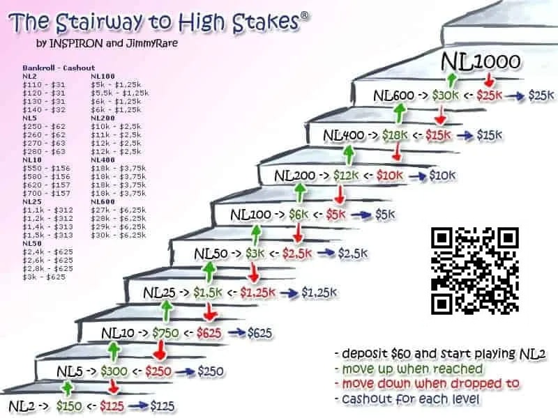 【EV扑克】你不是牌技差，只是没搞懂德扑最重要的这件事！