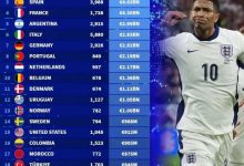 大发体育-德转各国球员身价总和，大发助力你的致富之路！-捕鱼中文站