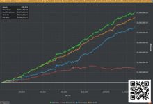 【EV扑克】他赢了740万刀后消失,后悔把自己活成一张盈利图-捕鱼中文站