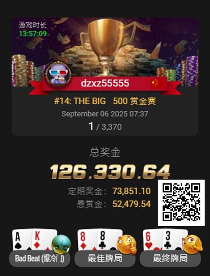 【EV扑克】才刚拿下金手链,国人Kun Liu三天后又获得WSOP百万创富赛亚军!