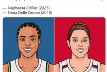 迈博体育 山猫队72-53：常规赛决赛创纪录-捕鱼中文站