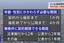 AV新法实施、最先消失的职业是？-捕鱼中文站