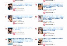 5月销售排行榜公布！AV界买气最旺的是？-捕鱼中文站