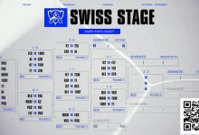 【EV扑克】电竞 | Fnatic和PSG Talon在2025年英雄联盟全球总决赛中早早被淘汰-捕鱼中文站