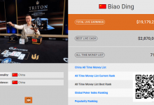 【EV扑克】半年内中国第一即将易主！丁彪超越臧书奴已成定局！-捕鱼中文站