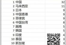 【EV扑克】诸神扑克GOP第3日｜菲律宾众选手披荆斩棘，郑晓生领跑超豪赛-捕鱼中文站