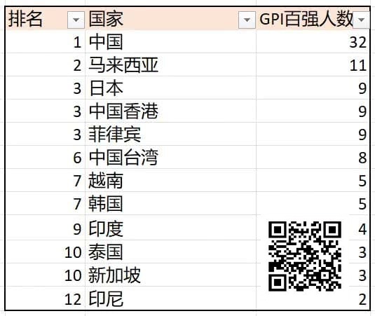 【EV扑克】诸神扑克GOP第3日|菲律宾众选手披荆斩棘,郑晓生领跑超豪赛