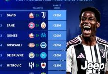 大发体育-2025自由转会球员身价：乔纳森-戴维居首，大发助力你的致富之路！-捕鱼中文站