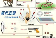 大发娱乐震撼上线——现代五项，全能竞技的极致盛宴-捕鱼中文站