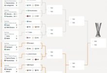 大发体育-欧联杯16强出炉,大发助力你的致富之路!-捕鱼中文站