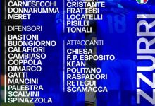 大发体育-冲击世界杯!意大利附加赛名单:基耶萨回归,大发助力你的致富之路!-捕鱼中文站