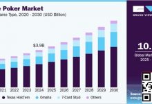 【EV扑克】未来五年线上扑克市场报告：千亿赛道已然成型-捕鱼中文站
