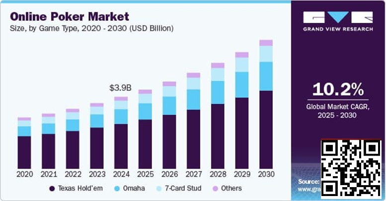 【EV扑克】未来五年线上扑克市场报告：千亿赛道已然成型