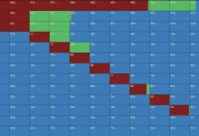 【EV扑克】一个令人惊讶的6bb平跟范围：Solver告诉你，短码不止推或弃-捕鱼中文站