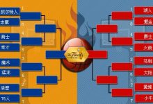 NBA季后赛对阵图解析：詹姆斯最后的舞步？-捕鱼中文站