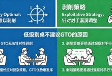 德州扑克:GTO vs 剥削策略。在低级别桌为什么不建议用GTO?-捕鱼中文站