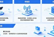 开云体育如何保障赛事数据的公正与实时？-捕鱼中文站