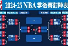 NBA季后赛格局前瞻：东部稳中藏雷，西部豪门鏖战-捕鱼中文站