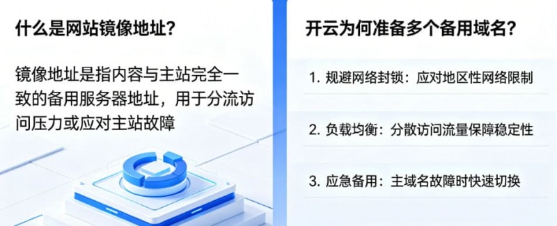 网站镜像地址是什么?为什么开云会准备多个备用域名