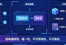 揭秘区块链哈希值开奖:为什么任何人都无法提前预测结果?-捕鱼中文站