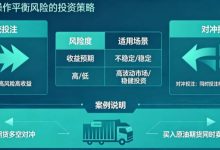 什么是“对冲投注”?降低风险的高阶策略-捕鱼中文站