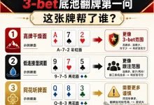 【EV扑克】翻前3-bet,翻牌没中怎么办?别只看“中没中”,要看这三件事-捕鱼中文站