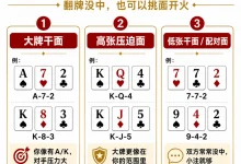 【EV扑克】翻牌没中怎么办？先别急着过牌，学会这三招-捕鱼中文站