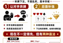 【EV扑克】听牌到底该不该下注？记住这八个字：单挑就打，人多就缩-捕鱼中文站
