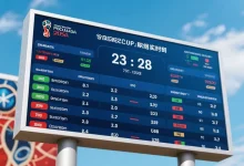 2026世界杯最新积分榜更新：赛制越复杂，你越需要看懂这三件事-捕鱼中文站