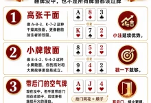 【EV扑克】翻牌没中别急着过牌：三种适合“延续下注”的牌面，帮你拿下该拿的底池-捕鱼中文站