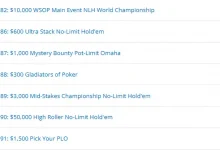【EV扑克】2026 WSOP主赛14名中国选手挺进Day5！Xingyu Liu码量196bb全球第12领跑！-捕鱼中文站