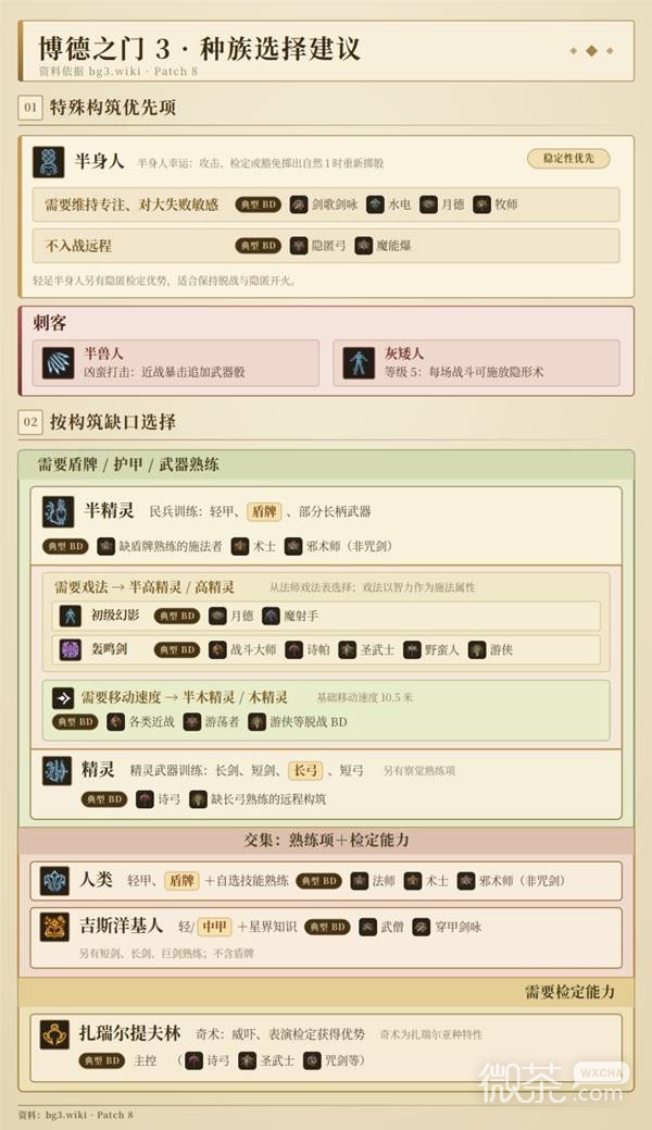 博德之门3开卡种族选择攻略 博德之门3开卡种族怎么选