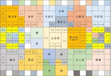 太吾绘卷天幕心帷太吾村建筑规划攻略 太吾绘卷天幕心帷太吾村建筑怎么规划-捕鱼中文站