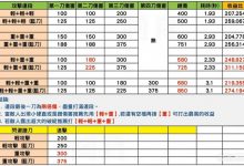 鬼武者剑之道攻击连段攻略 鬼武者剑之道攻击连段怎么打-捕鱼中文站