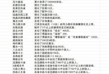 空之轨迹2nd全收集攻略 空之轨迹2nd全收集要素有哪些-捕鱼中文站