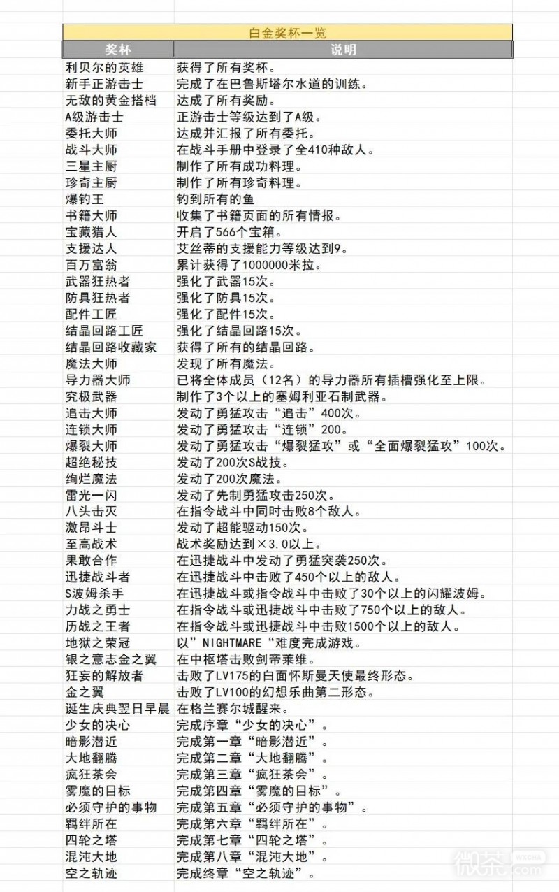 空之轨迹2nd全收集攻略 空之轨迹2nd全收集要素有哪些