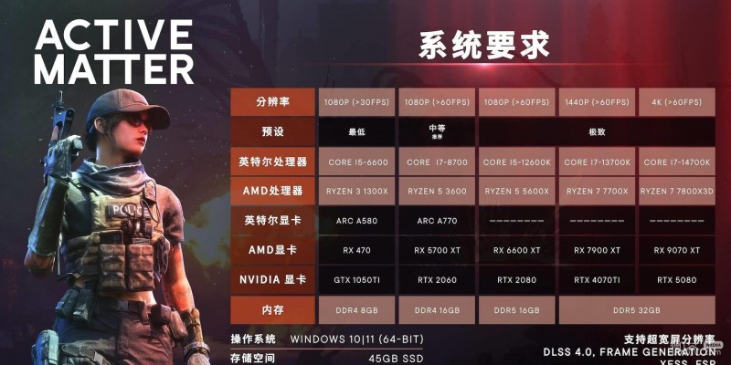 活性物质常见问题攻略 活性物质常见问题有哪些